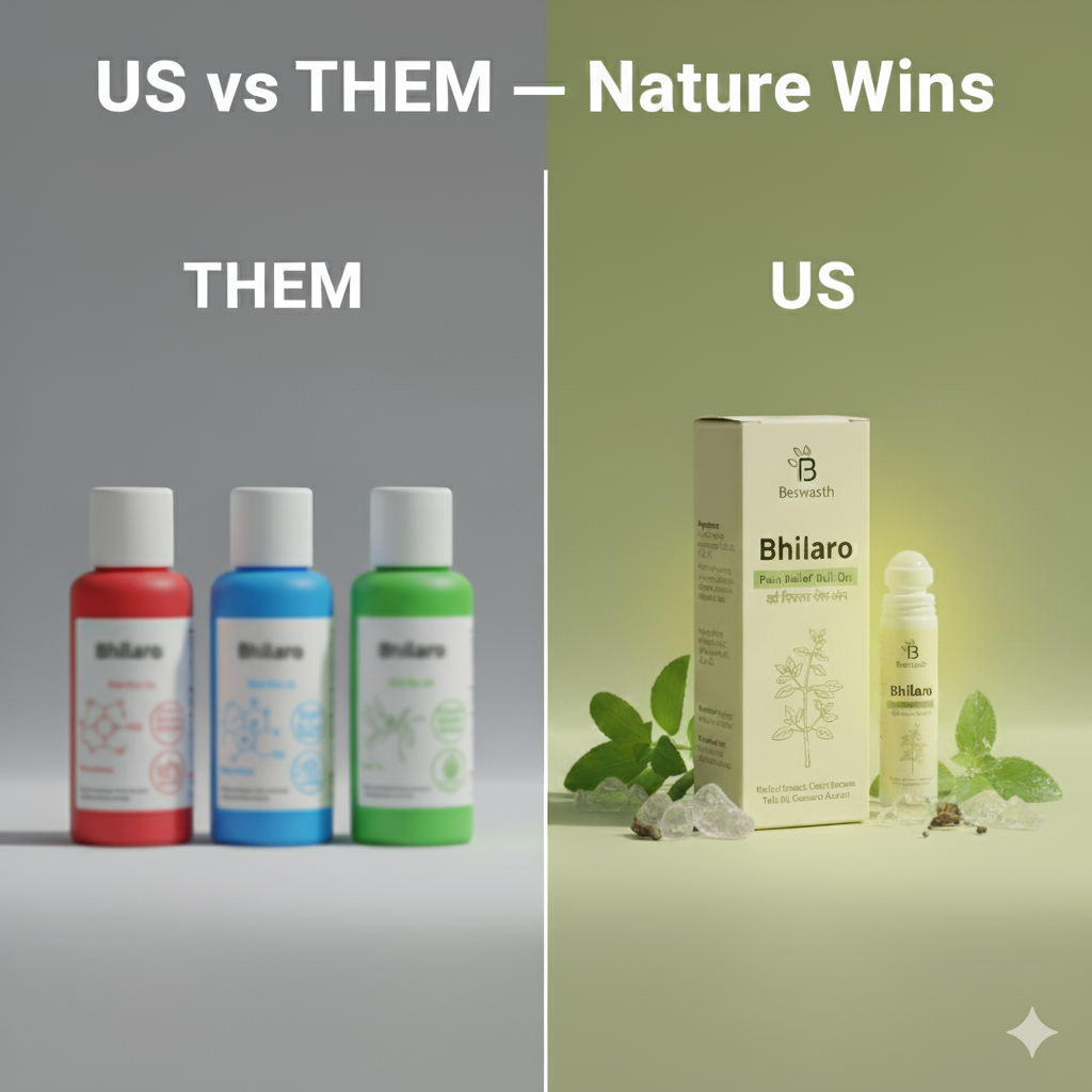 Bhilaro - Ayurvedic Pain Relief Roll On